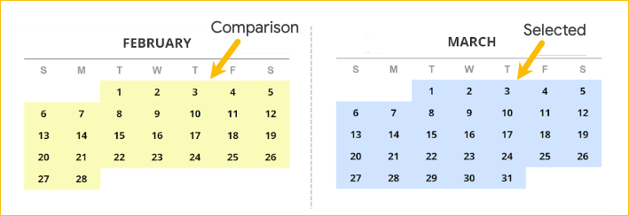 การเปรียบเทียบเดือนในชาร์ต