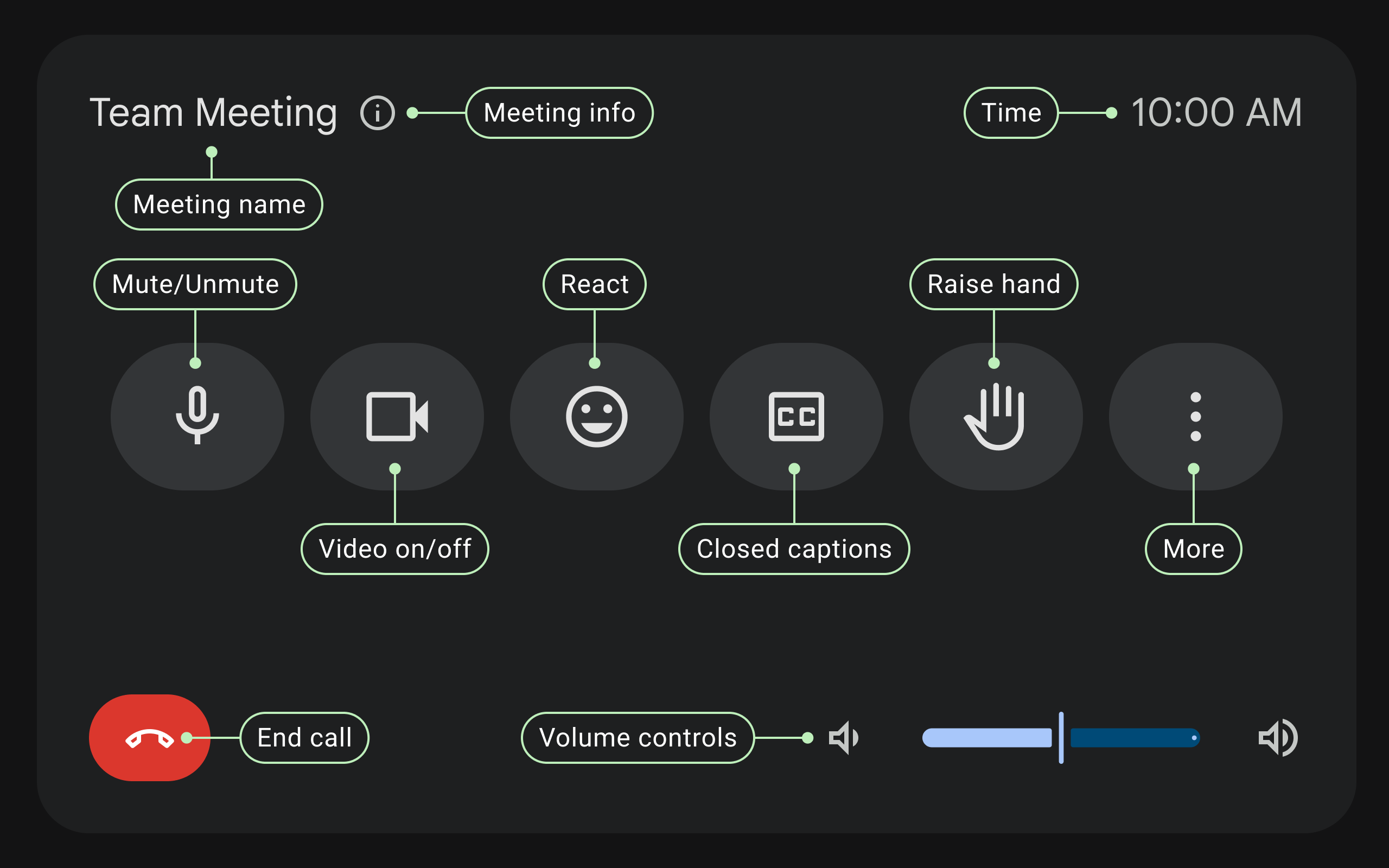 Default view when you're in a meeting
